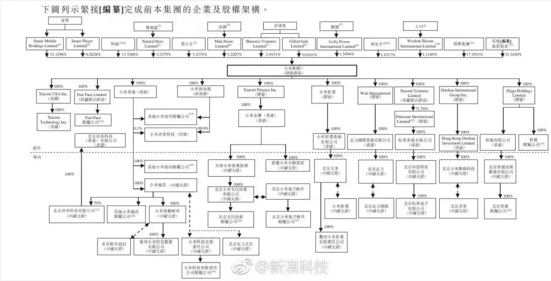 小米港交所投资价值,小米港交所未来估值