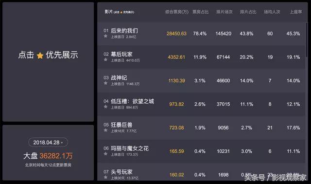 《后来的我们》大规模退票、丁晟质问光线，电影宣发乱象引震动