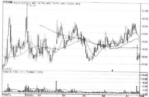中国股市的买入口诀,股市炒股必背口诀