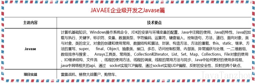 阿里巴巴程序员总结最全面的Java学习路线，没有比这更权威的了！