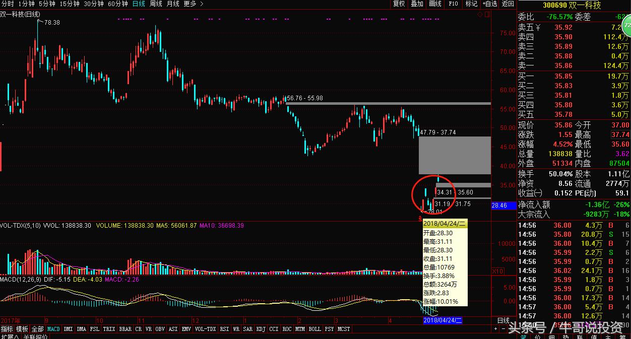 5.6游资动向一览汇总,5.5股市