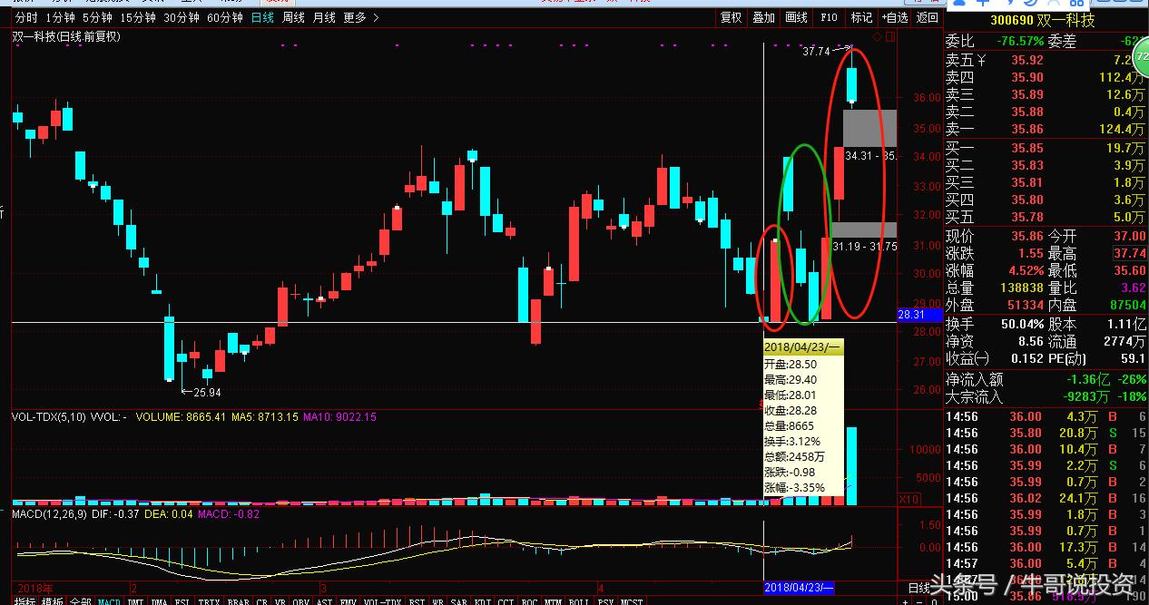 5.6游资动向一览汇总,5.5股市
