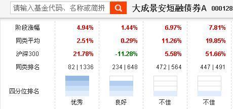 短债基金值得长两年持有吗,短债基金值得长期持有吗