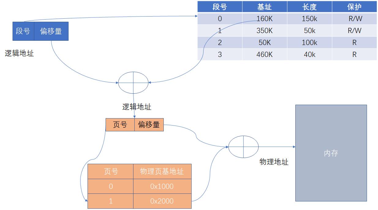 内存双通道,内存怎么选
