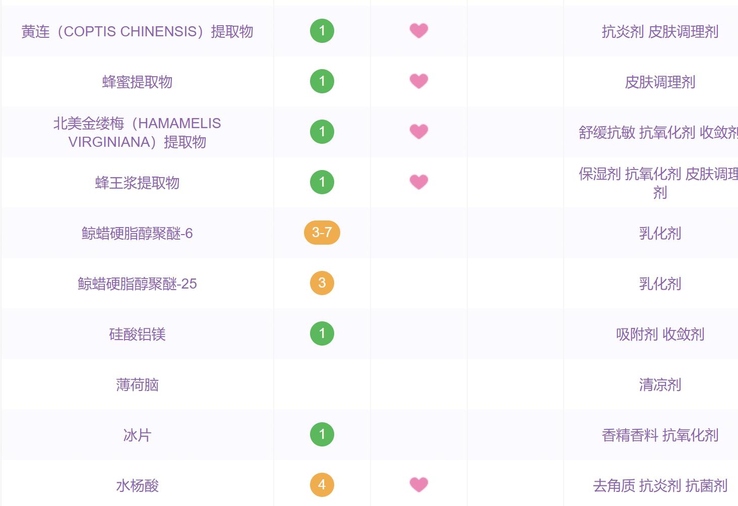 化妆品成分知识禁忌,宝拉化妆品成分分析