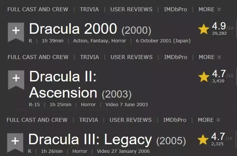 这个吸血鬼，让IMDb和豆瓣撕起来