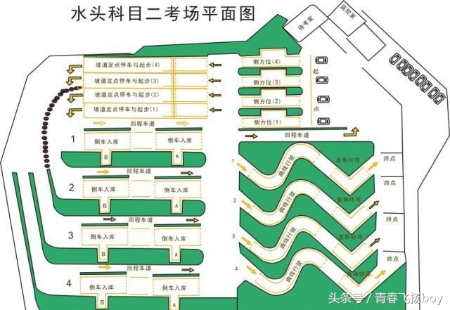 深圳驾考的注意要点,深圳驾照考试一共几个考场坑不坑