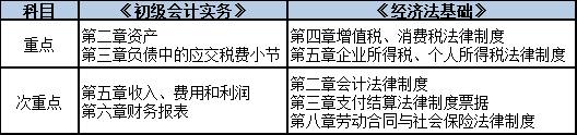 这10件事你中了几件,这10件事必须了解