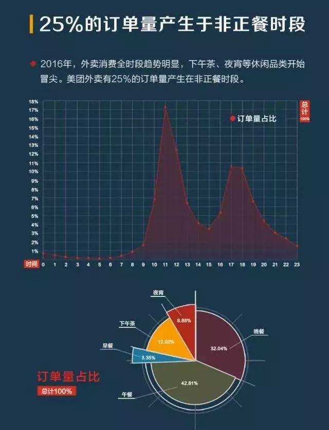 喜茶为啥做外卖,喜茶创始人怎么做到的