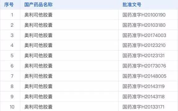 排油减脂肪的药是真的假的,瘦身药奥利司他