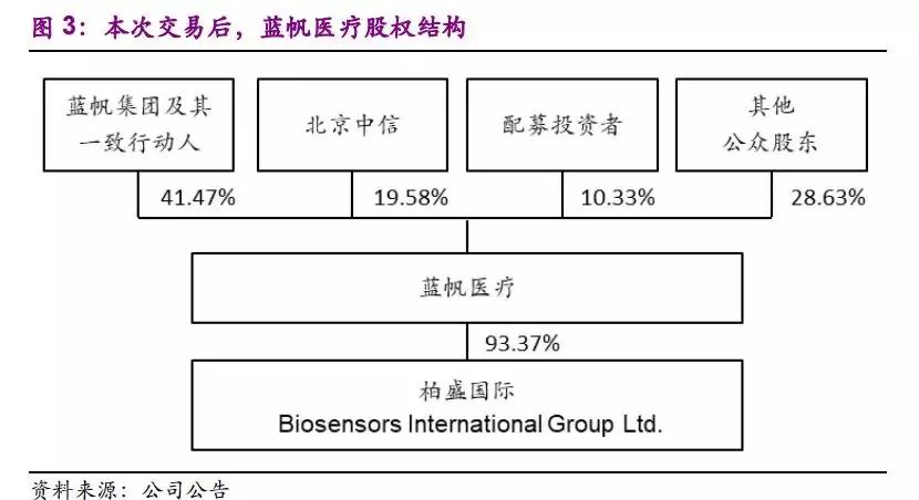 蓝帆医疗：低值耗材的隐形冠军