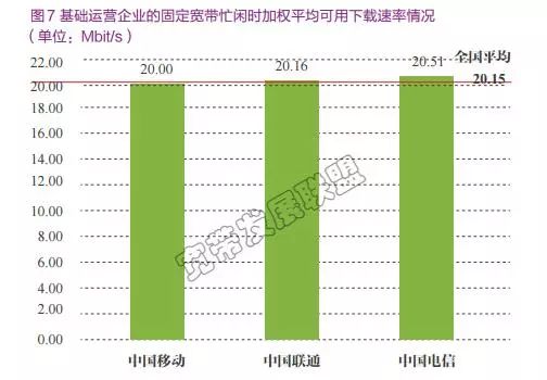 河南电信500兆宽带上行速率,1000兆电信宽带速率多少正常