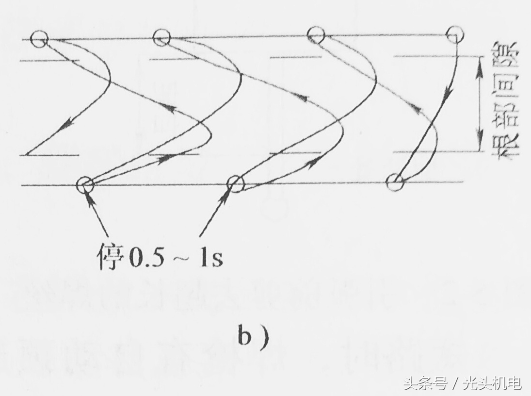 co2气体保护焊教学视频,简述co2气体保护焊焊接设备的组成
