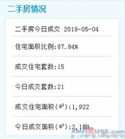 厦门二手房降价原因,厦门集美二手房跌幅