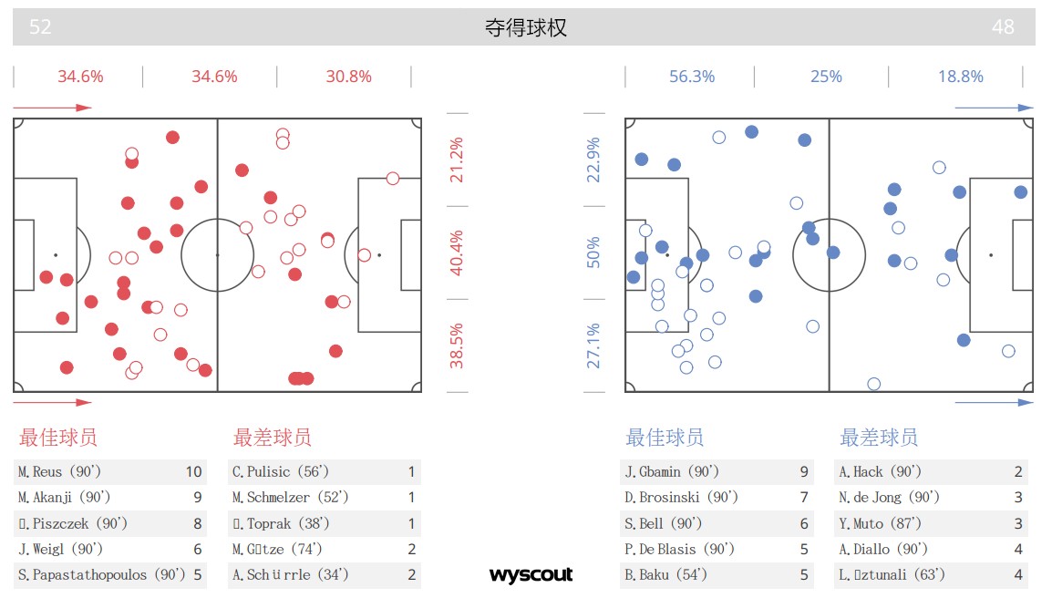 第210次国家德比,史上最强国家德比