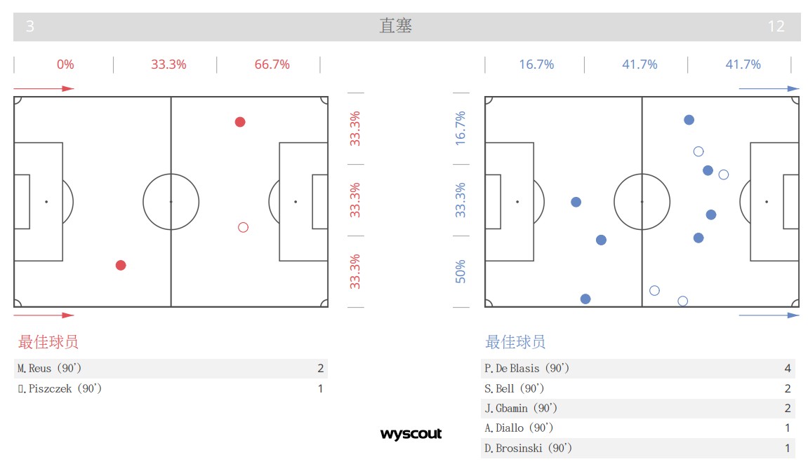 第210次国家德比,史上最强国家德比