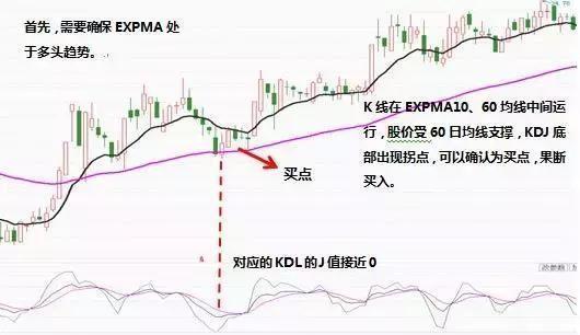 kdj指标调整多少准确率最高,你真的会用kdj吗