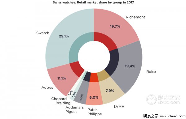 瑞士制表品牌排行榜,瑞士最疯狂的制表品牌