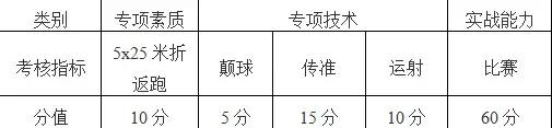 东莞中考各学校招收特长生项目,2024年东莞体育特长生政策