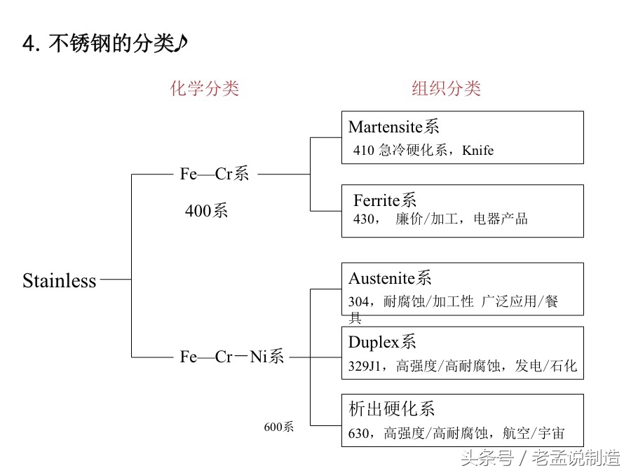 不锈钢不生锈的原理是什么,如何辨别不锈钢自身生锈还是浮锈