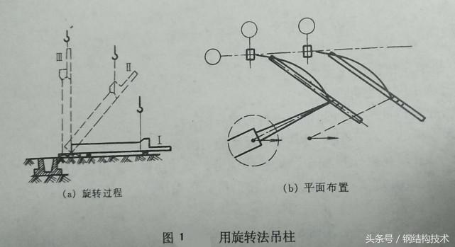 钢构安装的工艺流程,钢结构钢柱安装工艺流程