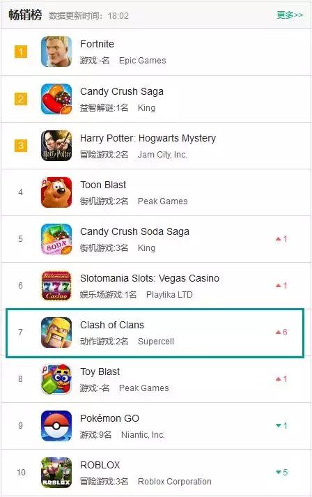 美国热销产品排行榜,美国的中国品牌top10