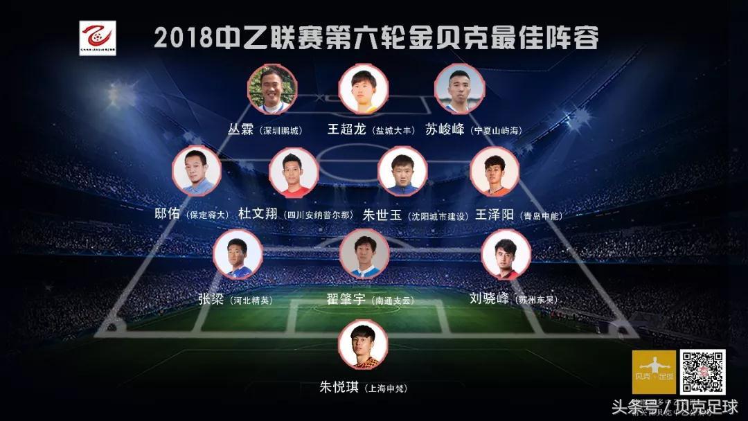 2018中乙联赛名单,2019中乙联赛最佳阵容