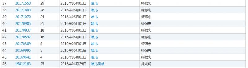 哈儿、隔壁老王、耙耳朵，细数那些让人大跌眼镜的商标名称！