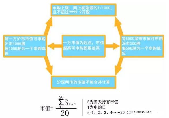 打了一年新股一次都没中,打了一年都没有中新股