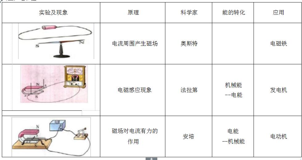 2019学考物理必背知识点及公式,2018年初中物理知识点总结