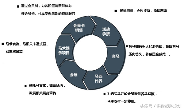 骑马旅游项目经营,马术商业模式