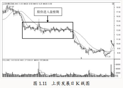 一位股市“收割机”教你如何摆脱韭菜的命运