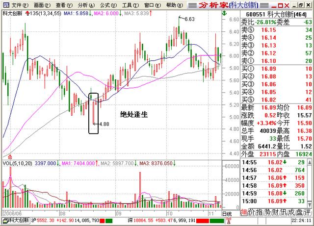 一位股市“收割机”教你如何摆脱韭菜的命运