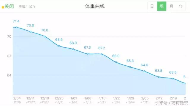 断碳饮食一天瘦2斤,告别节食暴食恶性循环
