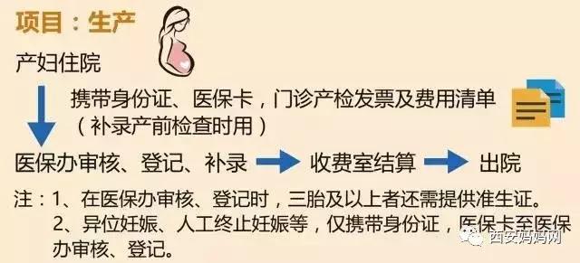 西安市职工报销生育险流程,西安职工生育保险怎么报销