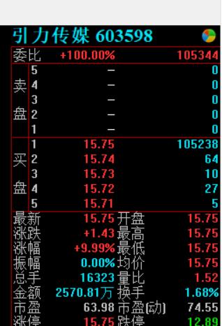 抖音概念股表现强势,一季度暴增股票一览表
