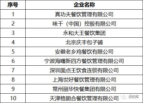 海底捞在餐饮界排名第几,2018餐饮百强榜单出炉海底捞