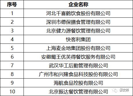 海底捞在餐饮界排名第几,2018餐饮百强榜单出炉海底捞
