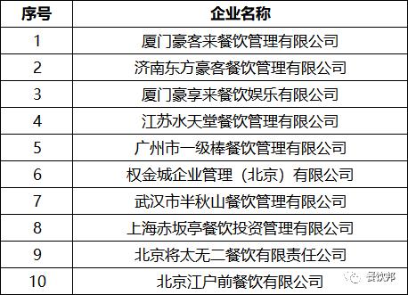 海底捞在餐饮界排名第几,2018餐饮百强榜单出炉海底捞