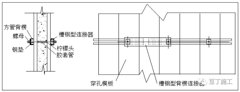 铝合金建筑模板施工工艺详解,铝合金模板框架柱施工工艺动画