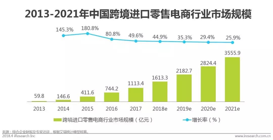 跨境电商物流市场体量,跨境电商行业市场规模