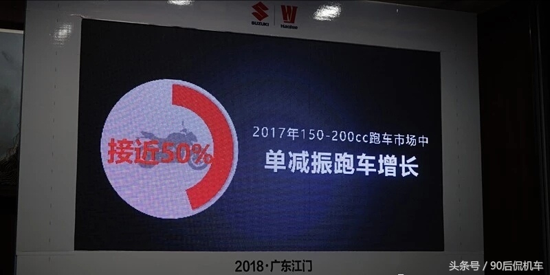 豪爵dr160骑行分享,豪爵dr160用户真实评价