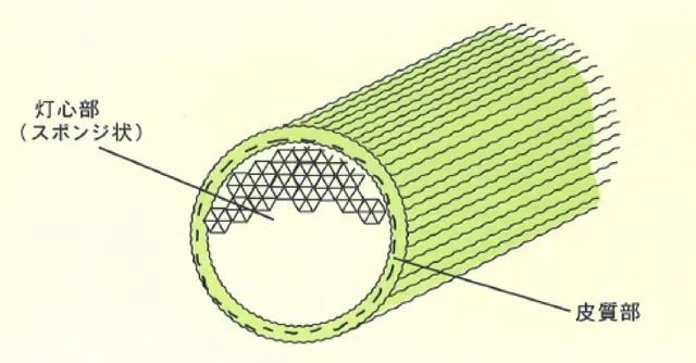 席子夏天家用冰丝降温神器,最实用的夏凉草席