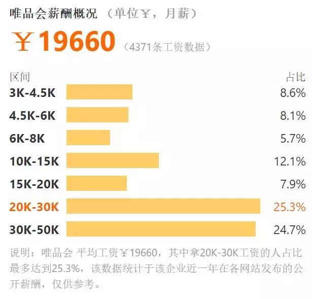 腾讯百度阿里华为薪资比较,2018互联网行业薪资排行榜