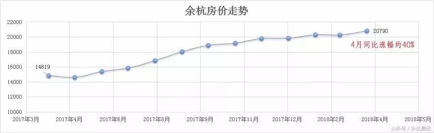 余杭二手房价格表,杭州余杭二手房220万以下