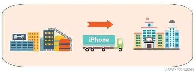 国行iPhone和美版的区别,国行iphone和美版iphone信号哪个更好