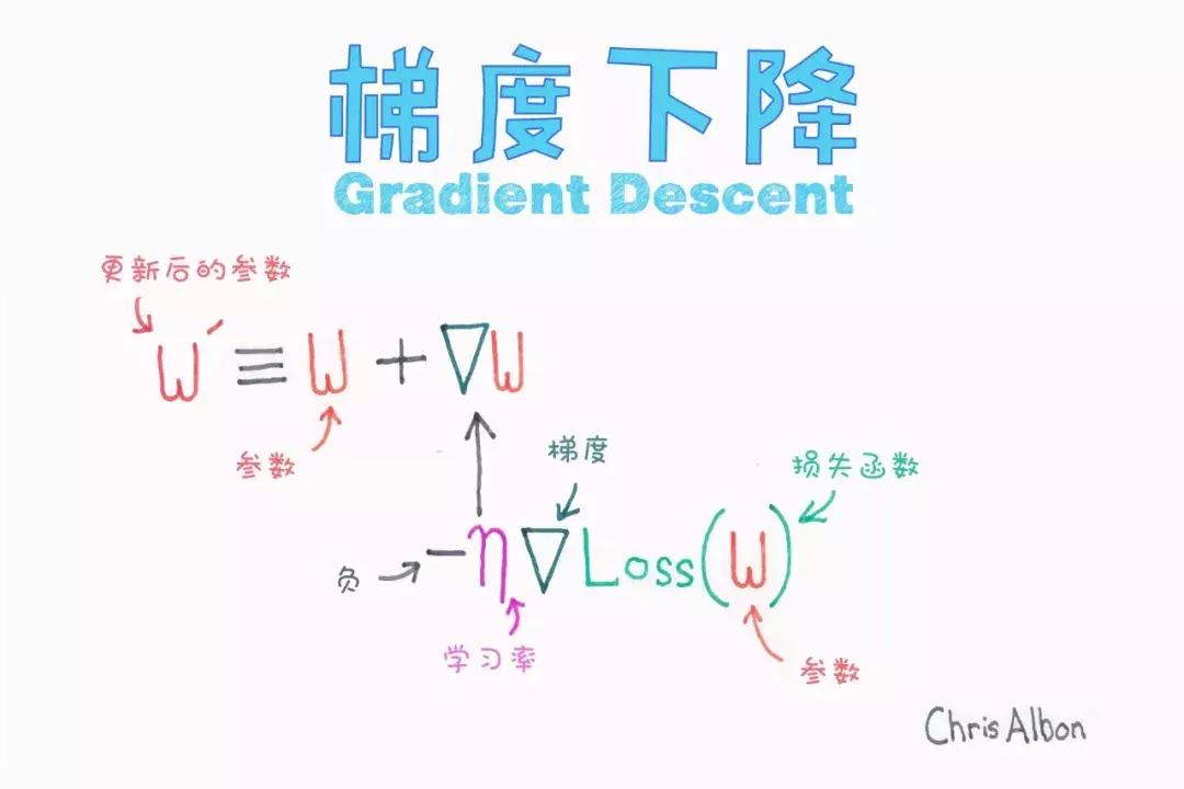 求职季：一文搞定数据科学和机器学习的最常见面试题