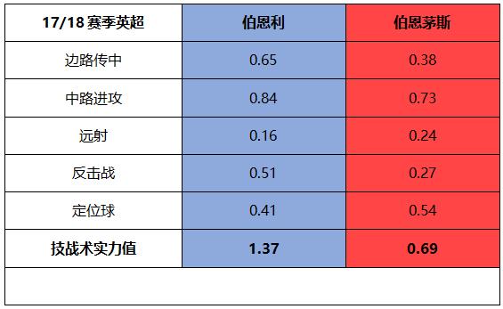 欧冠杯赛程曼城对利物浦,欧冠曼城对利物浦预测