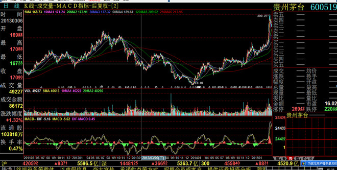 散户生存之道完整版,中国散户的生存之道