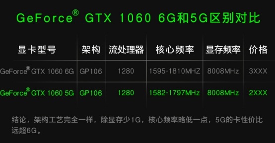 gtx1060玩lol4k测试,i56500加gtx1060能玩lol吗